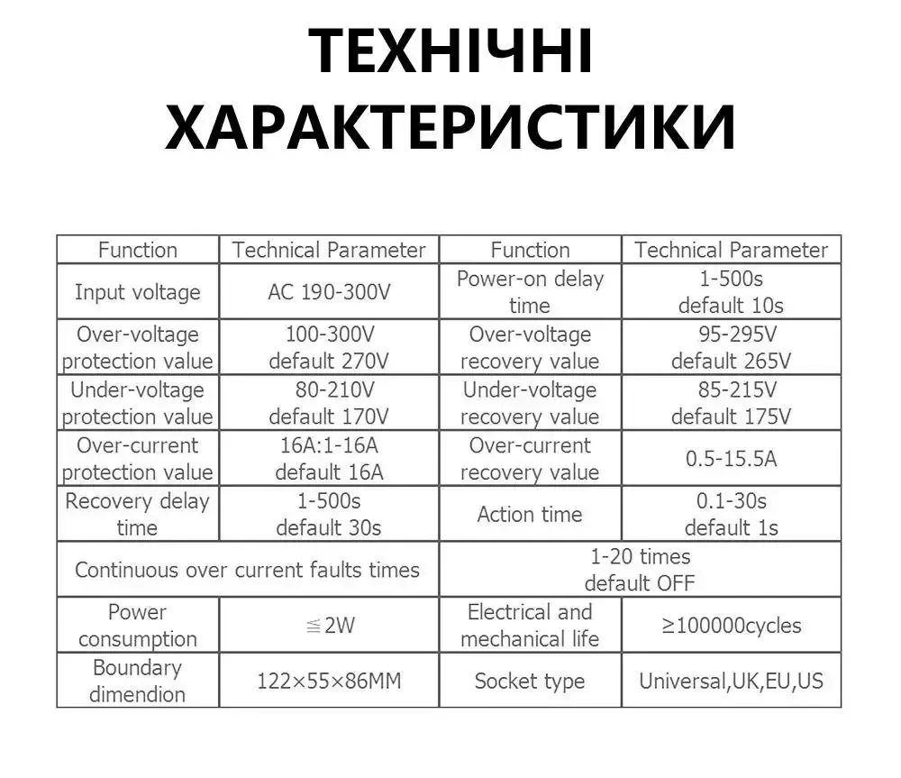 Регульована Розетка - Захист від Перенапруги (напруги V) та Перевантаження (струму A) TAXNELE 230В 16А – Автоматичний Захист від
