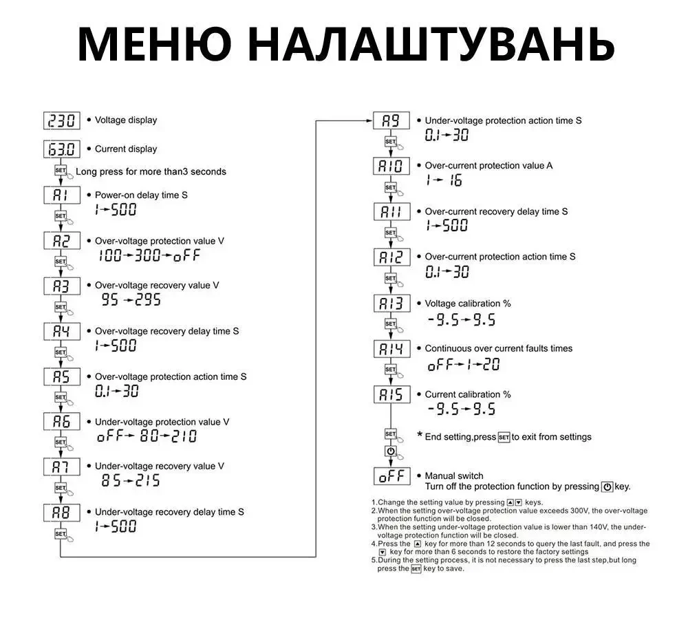 Регульована Розетка - Захист від Перенапруги (напруги V) та Перевантаження (струму A) TAXNELE 230В 16А – Автоматичний Захист від