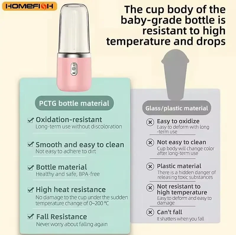 Переносний електричний блендер Portable Blender Bottle Electric для соків, смузі із фруктів, Рожевий