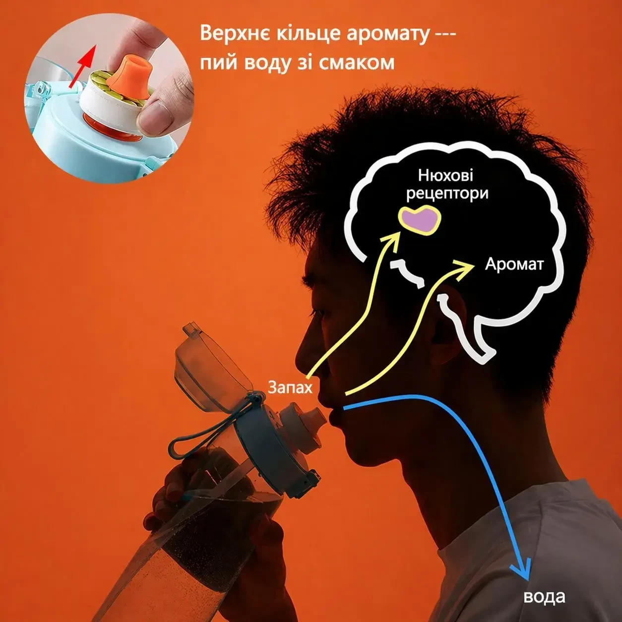 Спортивна пляшка 650 мл, яка змінює смак води, 7 капсул-смаків в комплекті, Блакитно-рожева