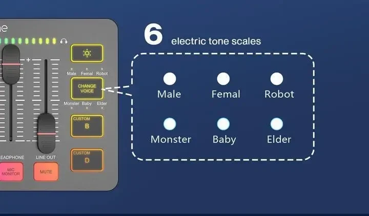 Мікшерний ігровий пульт Fifine SC3 Sound Card Чорний