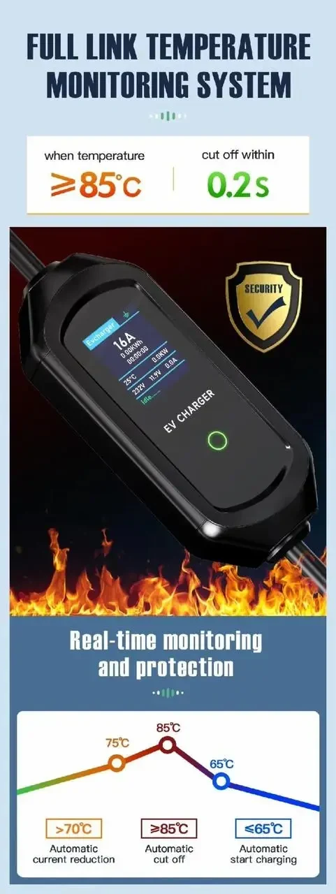 Зарядне для електромобіля AFYEEV 7кВт 32A Type1 5 метрів з функцією Wi-Fi Bluetooth