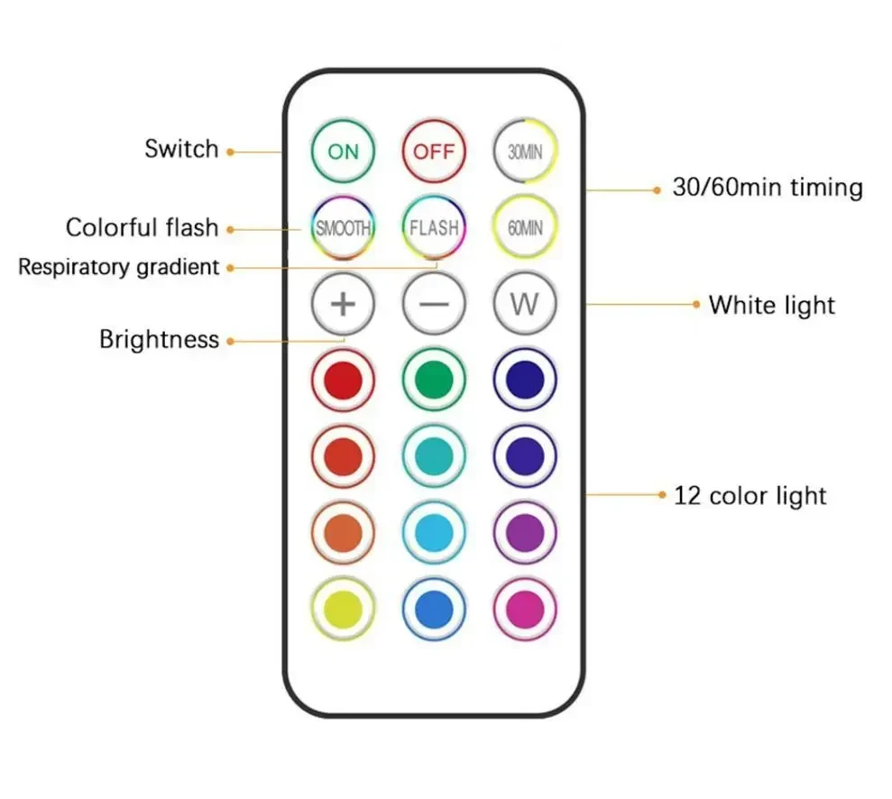 Бездротові RGB LED точкові світильники 3 штуки набір + пульт, підсвічування для меблів — під шафи, гардероби, кухню, спальню,