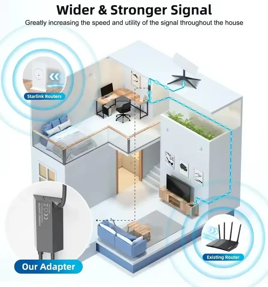 Starlink Ethernet Adapter V2 – зовнішній RJ45 інтернет адаптер для прямого дротового підключення до Starlink Gen2