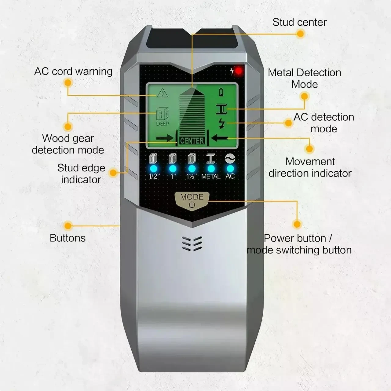 5-в-1 багатофункціональний детектор для стін Measuring Instrument Scanner — виявлення металу, деревини та електропроводки,