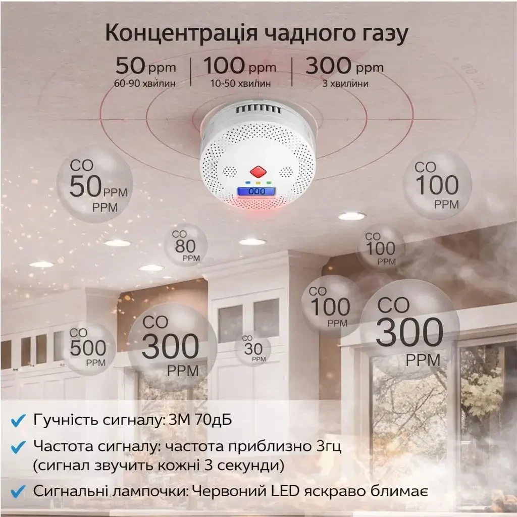 WiFi датчик чадного газу CO Tuya Smart Life з LCD дисплеєм, Bluetooth підключенням та звуковою сигналізацією 85 дБ