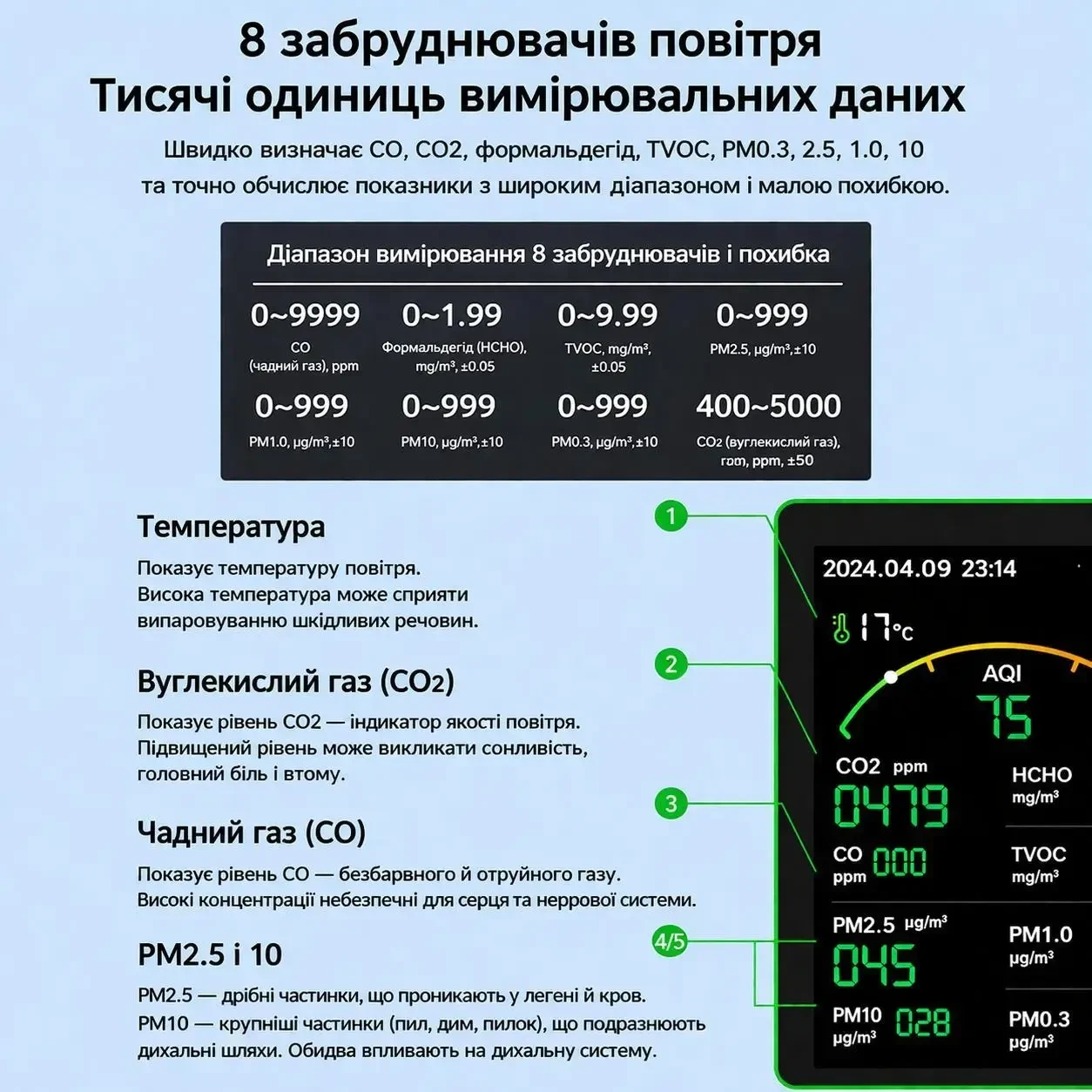 Цифровий аналізатор датчик якості повітря 15 в 1 (CO2, чадний газ, TVOC HCHO PM2.5 PM10 та інші) з WiFi, датчик температури та