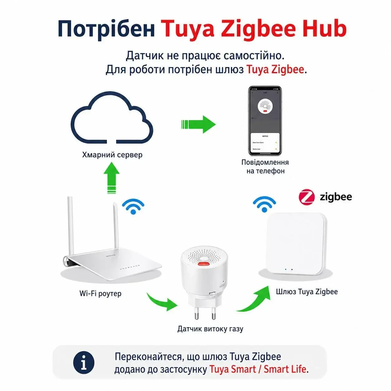 Датчик витоку газу Tuya Zigbee 3.0, розумний сигналізатор природного газу та LPG, WiFi керування через хаб, сумісний з Alexa та