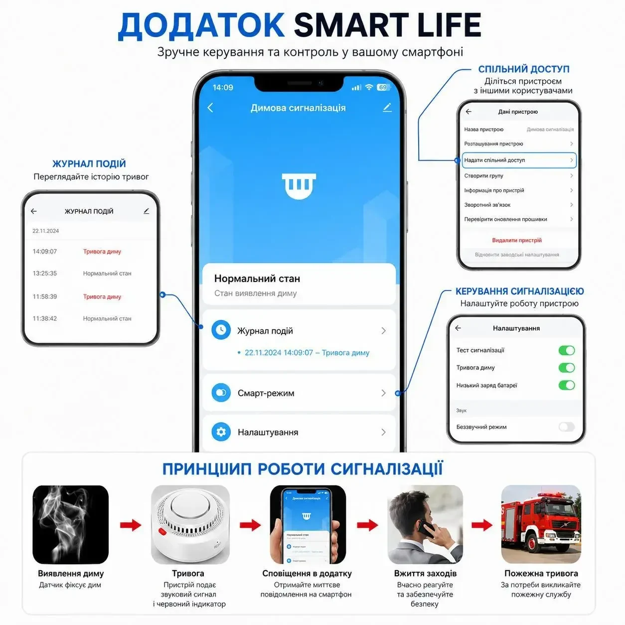Розумний Wi-Fi датчик диму DYGSM Tuya Smart / Smart Life 85 дБ — сигналізація пожежі з повідомленням на смартфон, WiFi, Білий