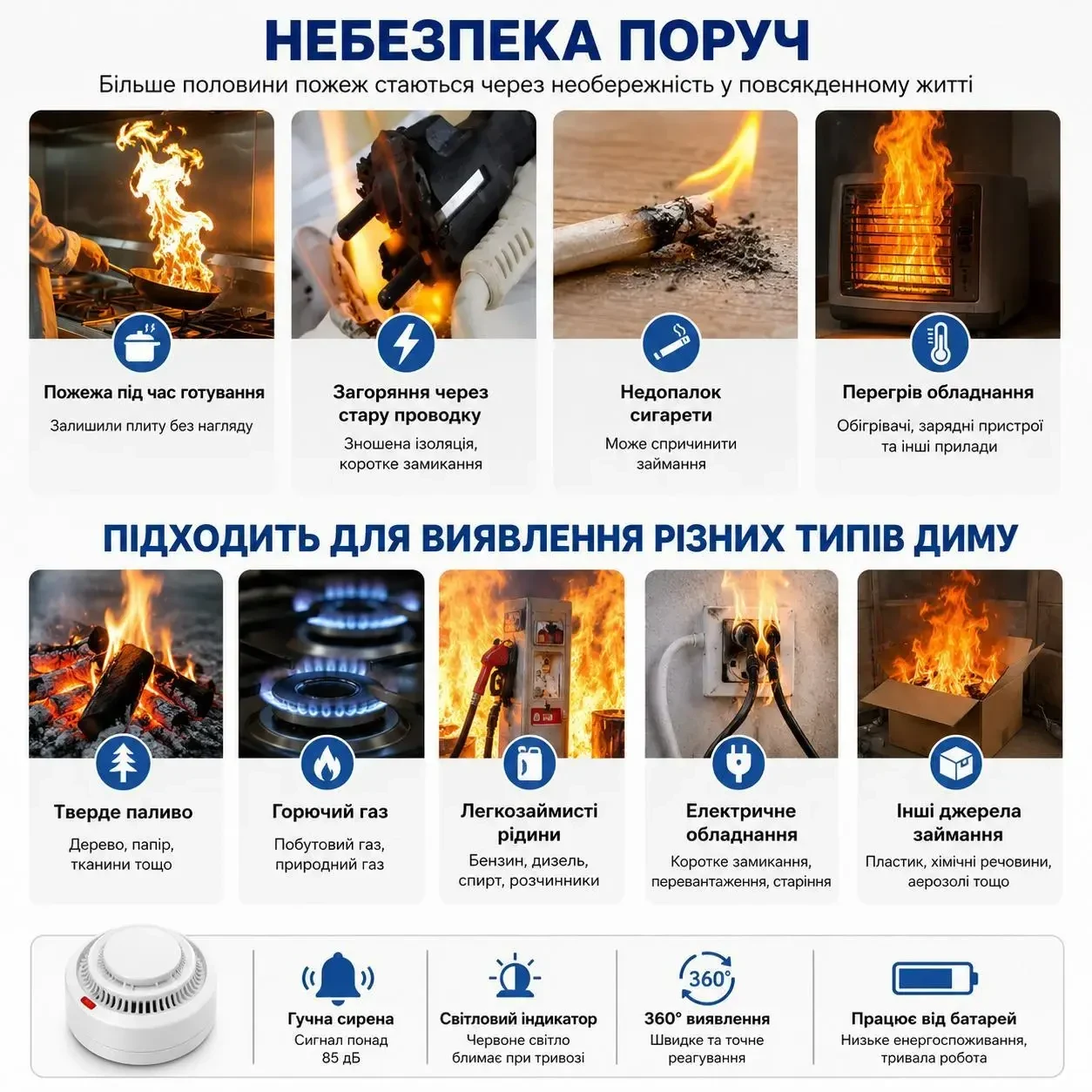 Розумний Wi-Fi датчик диму DYGSM Tuya Smart / Smart Life 85 дБ — сигналізація пожежі з повідомленням на смартфон, WiFi, Білий
