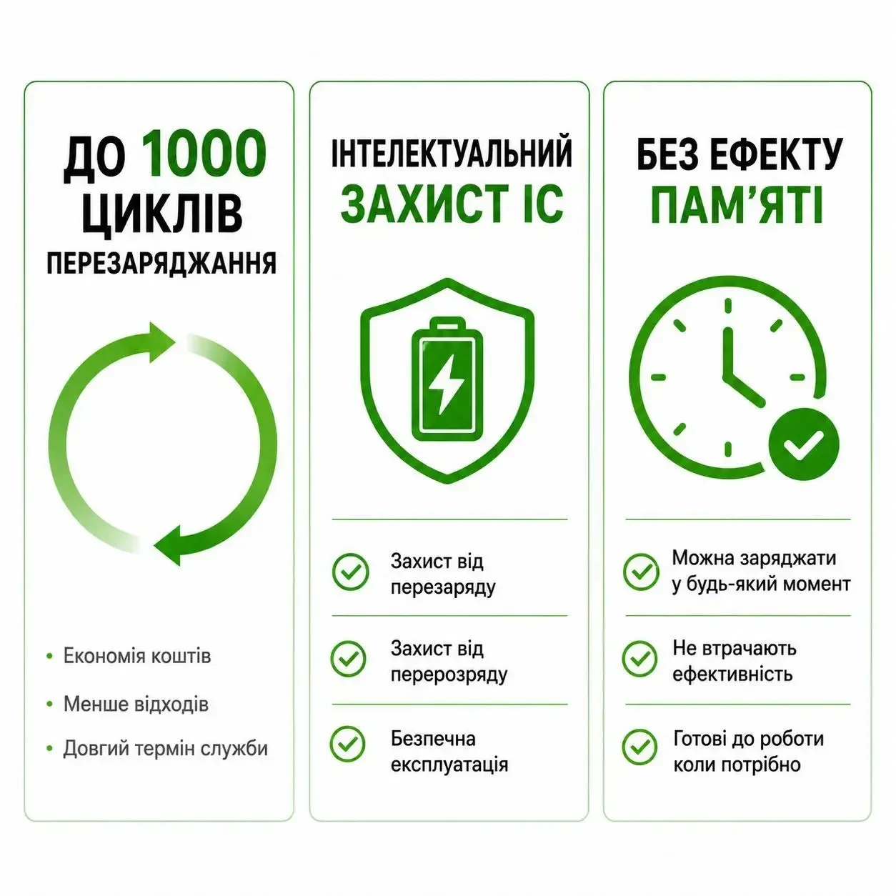 Акумуляторні батарейки 2 шт AAA REMAX 1.5V Li-ion 435mAh (814mWh/3.7V) USB Type-C + кабель для заряджання