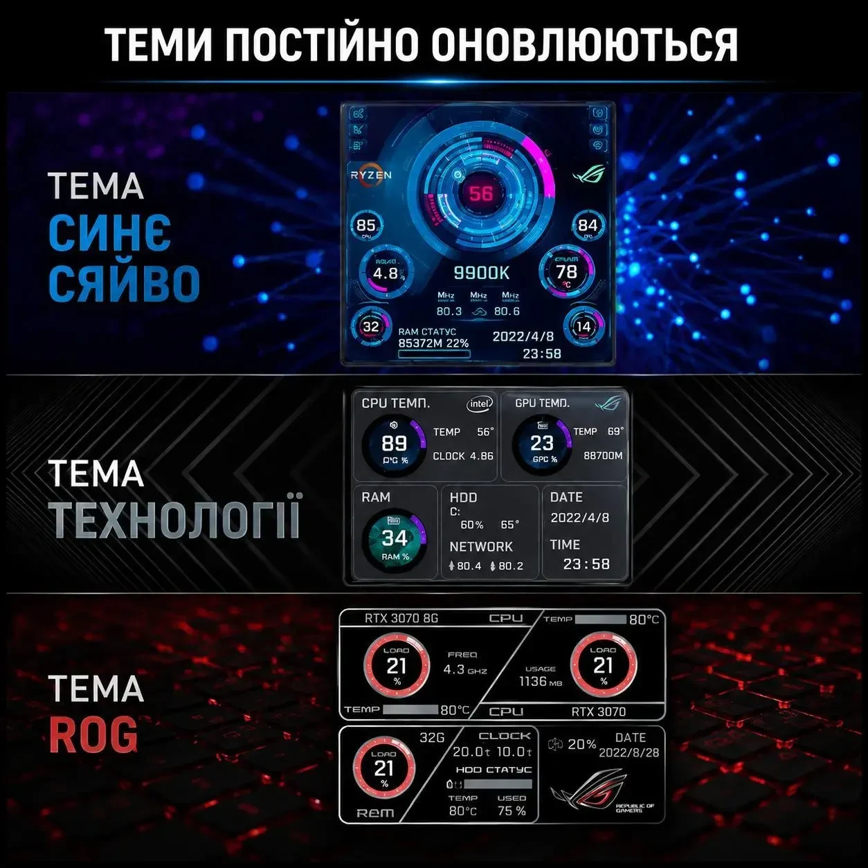 3.5" IPS додатковий екран, вторинний дисплей Type-C для моніторингу CPU GPU RAM HDD (Windows), Білий