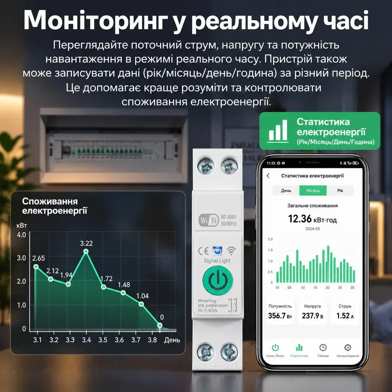 Розумний Wi-Fi автоматичний вимикач 1–63A з лічильником електроенергії, захистом напруги та струму, таймером, Tuya Smart Life,