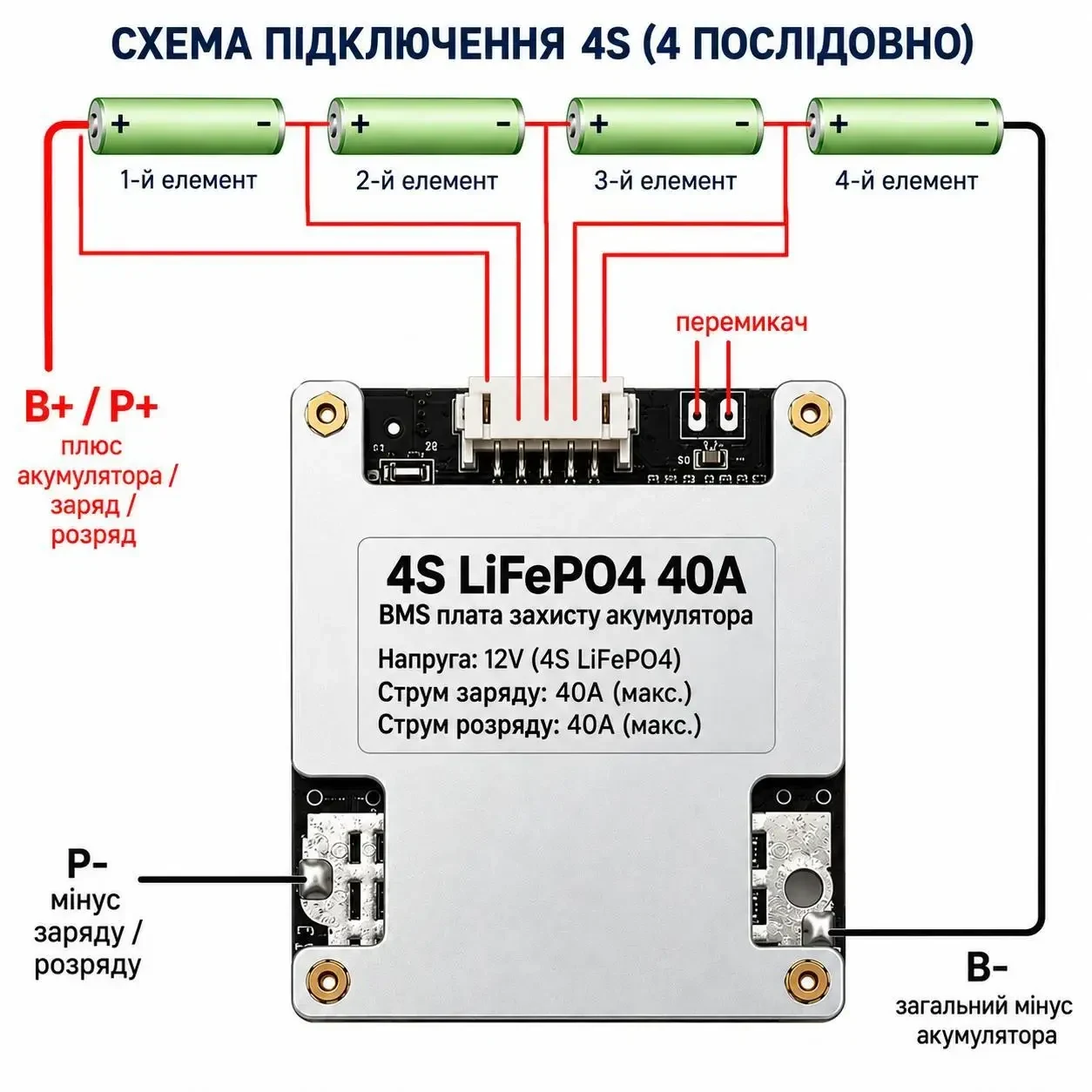BMS плата захисту 4S LiFePO4 40A з балансуванням для акумуляторної збірки 12В, 3.2В, 63×48 мм